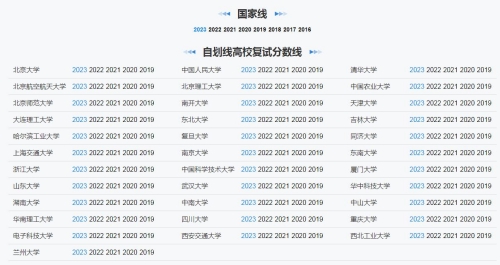 2024考研自劃線和國家線區(qū)別（附往年分?jǐn)?shù)線）