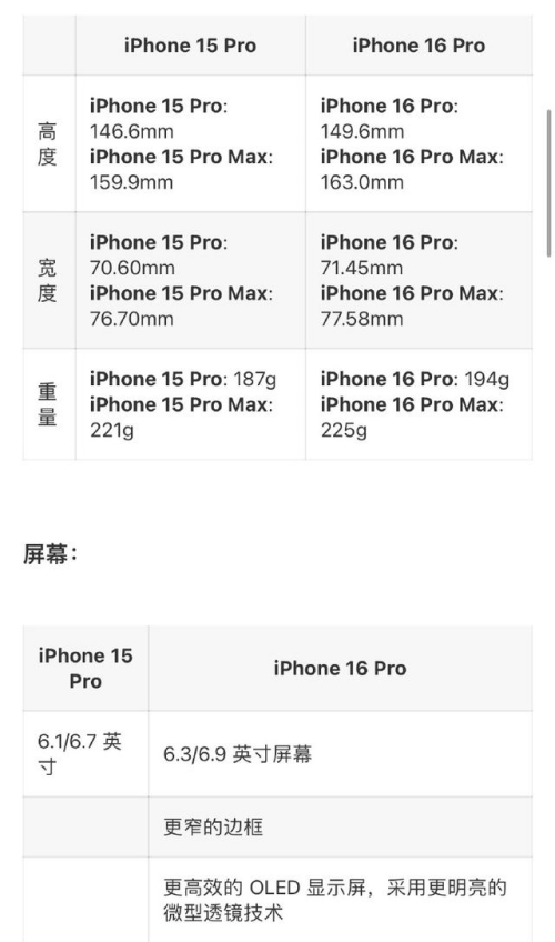 iPhone 16國行售價曝光，網(wǎng)友熱議：降價也不想買