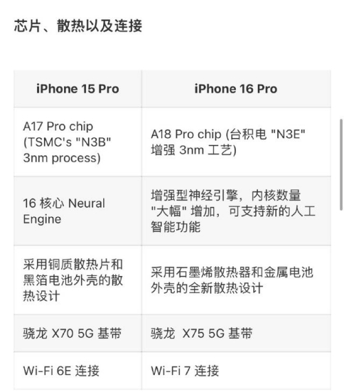 iPhone 16國行售價曝光，網(wǎng)友熱議：降價也不想買