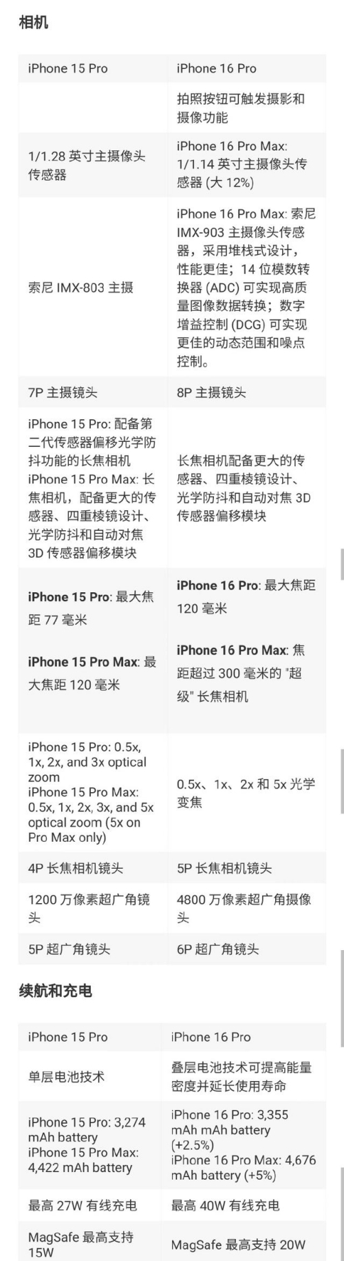 iPhone 16國行售價曝光，網(wǎng)友熱議：降價也不想買