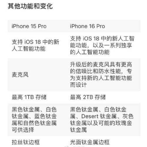 iPhone 16國行售價曝光，網(wǎng)友熱議：降價也不想買