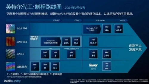 Intel 14A工藝：引領(lǐng)未來(lái),2025年后穩(wěn)坐技術(shù)巔峰