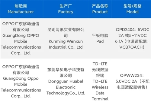 一加Ace 3 Pro入網(wǎng)：同檔位續(xù)航最強的驍龍8 Gen3手機