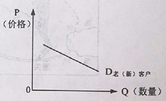 2019山東高考文綜試題