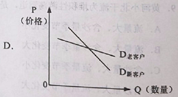 2019山東高考文綜試題